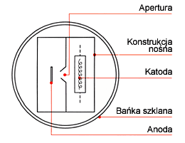 Schemat wewnętrzny typowej lampy deuterowej